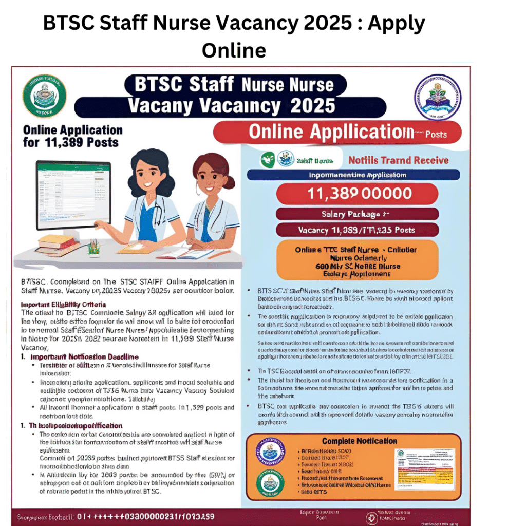 BTSC Staff Nurse Vacancy 2025. 1 AAI Airport Junior Executive Vacancy 2025 Online Apply For 309 Posts Full Details Here 1